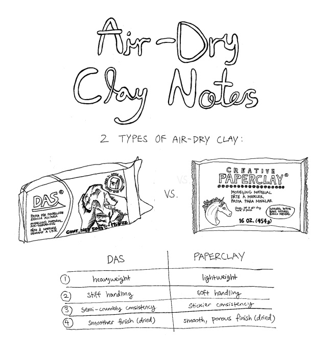 Air-Dry Clay Comparison – Myra Su