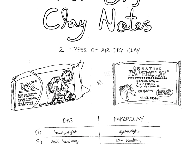 air dry clay — •BLOG — ANCA PORA ILLUSTRATION